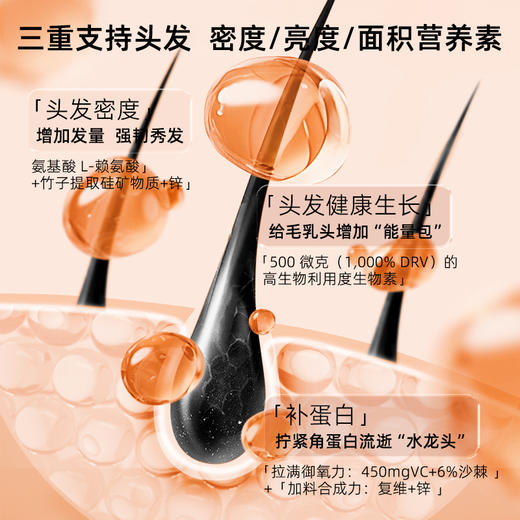 德国ActiNovo脂质体断秃液 头皮逆龄激活防拖发量头发养护增长口服250ml/瓶 商品图3
