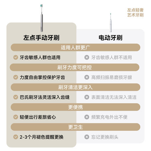 左点轻奢艺术牙刷（T1标准 哑面款 银色） 商品图4