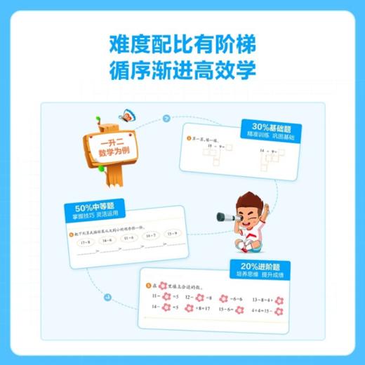 【秒杀】暑假预复习 2023 1-6年级 商品图2