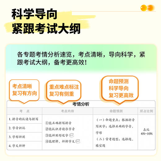 25版 新初一入学分班卷 语文+数学+英语 商品图2