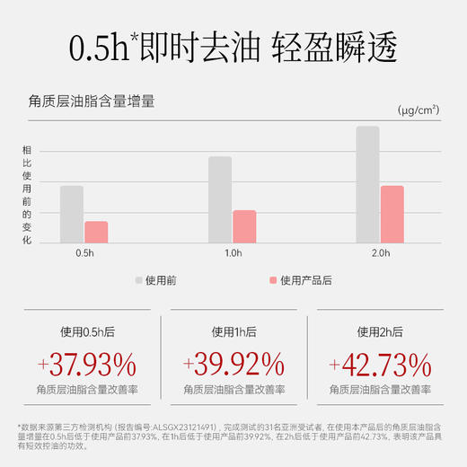 【双十二返场】泥好酸双重清肌小杯泥膜7g*10/盒 商品图5