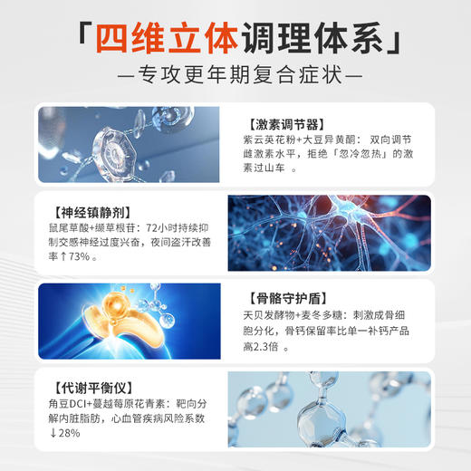 REGSERAPH瑞格奢妃加拿大进口雌性素女性更年期卵巢保养补充调理 商品图1