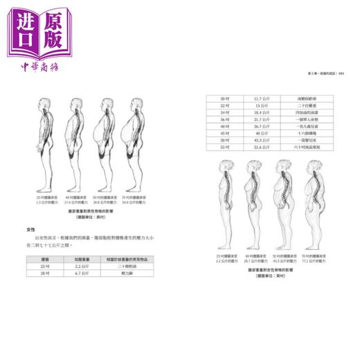 【中商原版】背痛自救  美国骨科专家教你免开刀 免服药的9大自愈对策 立即缓解颈背疼痛 改 肯 韩斯拉吉 远流文化 港台原版 商品图4