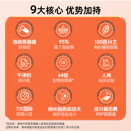 德国ActiNovo脂质体断秃液 头皮逆龄激活防拖发量头发养护增长口服250ml/瓶 商品图4