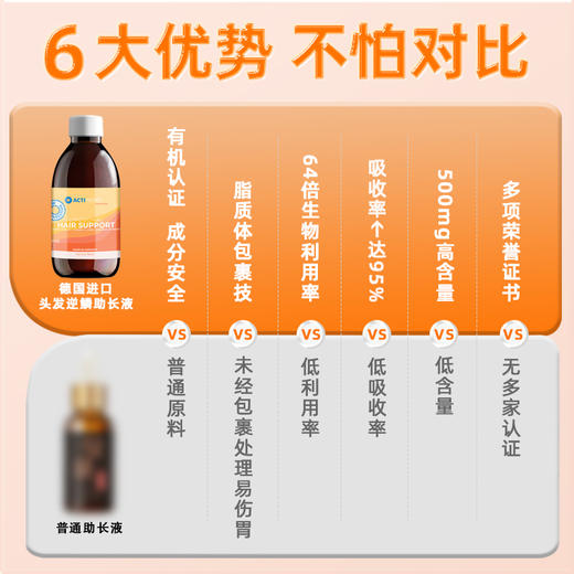 德国ActiNovo脂质体断秃液 头皮逆龄激活防拖发量头发养护增长口服250ml/瓶 商品图2