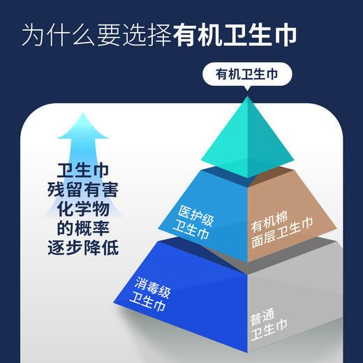 璞实有机棉卫生巾+护垫 夏安180/240/285mm 国际国内双重有机认证 2025-05生产 保质期2年 商品图2