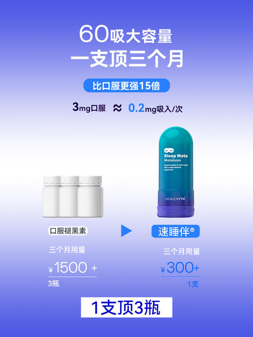 【试用装】InhaleVita速睡伴美国进口吸入褪黑素非安瓶软糖助眠 商品图3