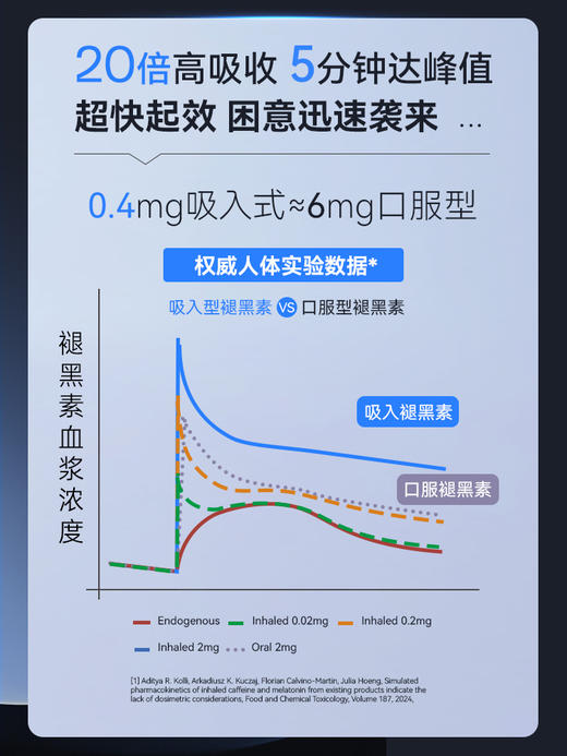 InhaleVita速睡伴美国进口吸入褪黑素非安瓶入睡好眠深度睡眠失眠 商品图1