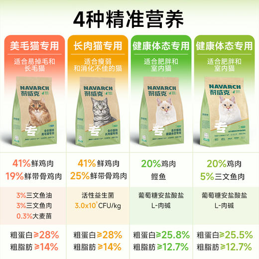 耐威克经典系列猫粮｜美毛长肉｜鸡鱼肉｜健康体态｜告别虚胖 商品图1