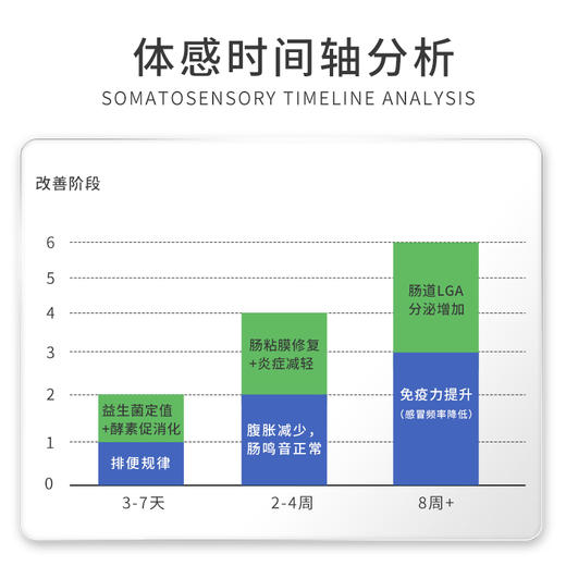 REGSERAPH加拿大益生菌每片360亿大人成人肠胃不成型闹腾粘马桶 商品图4