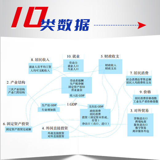 穿透数据：经济数据理解要点与分析应用 彭小江 AI大数据经济分析数据解读 GDP产业结构财政收支居民消费*业产业经管书籍 商品图2