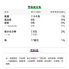 百事可乐美年达X蛋仔派对 大气橙味汽水碳酸饮料330ml*6听 新老包装随机 商品缩略图0