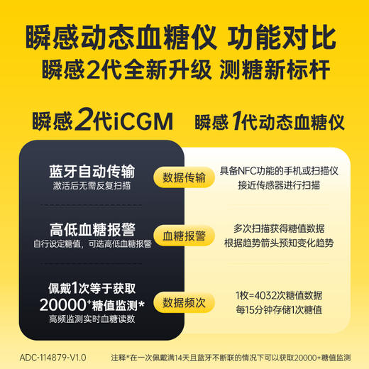 【2代优享】雅培（Abbott）瞬感动态二代 iCGM新品血糖仪传感器 /4个探头(有效期到2027年3月) 商品图7