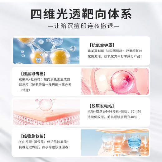 REGSERAPH加拿大进口葡萄籽亮白花青素阻氧化断暗沉激胶原 商品图1