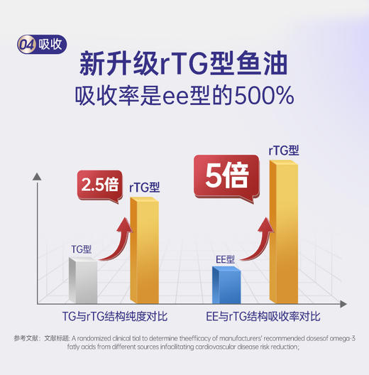 NYO3诺威佳官方旗舰店97%高EPA纯度深海鱼油胶囊60粒 商品图3