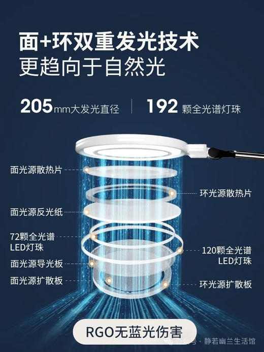 孩视宝护眼落地灯儿童阅读学习专用全光谱（面+环）双光源落地灯【局部照明专场】 商品图1