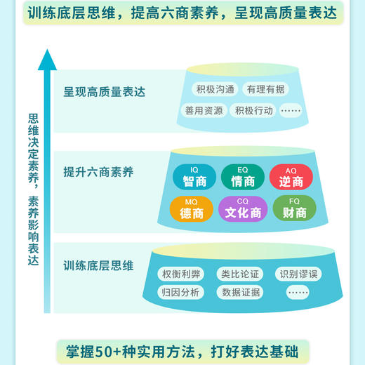 【插班2节】C计划线上思辨表达与写作课【三～四年级】9人班 商品图1