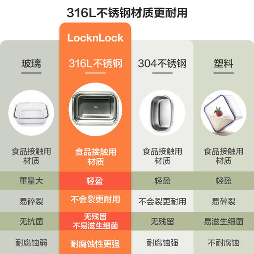 乐扣乐扣保鲜盒316不锈钢食品冰箱收纳LST511 商品图3