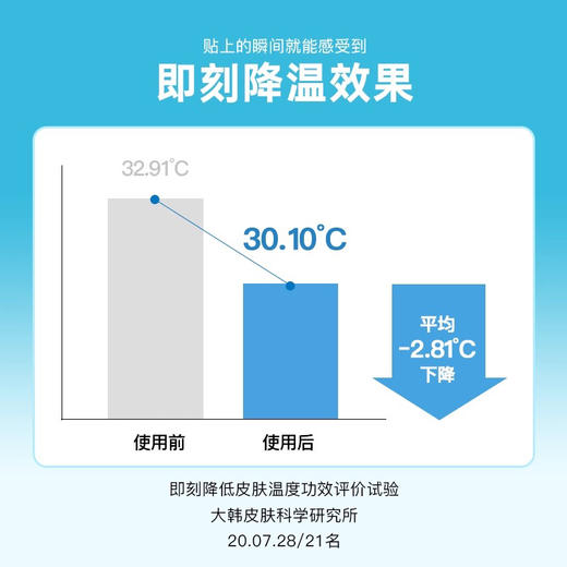 Torriden桃瑞丹棉片 补水保湿 妆前湿敷 晒后修复 皮肤降温 商品图8
