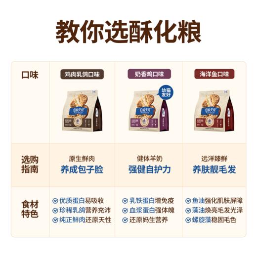 【囤货装】伯纳天纯全价酥化猫粮成猫幼猫通用粮鸡肉乳鸽高鲜肉营养易消化1.5kg*4 商品图6