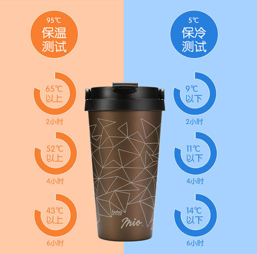 bobo 咖啡杯 保温杯 商品图3