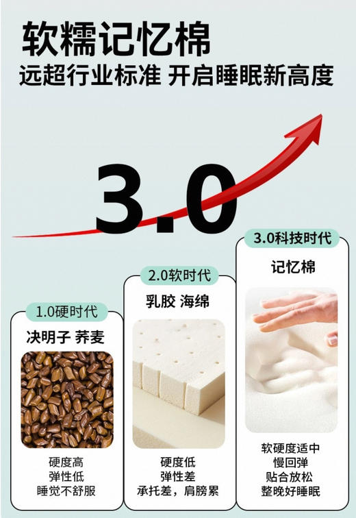 亚朵全功能趴睡枕治愈记忆枕 商品图10