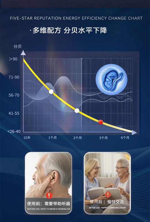 斯诺森音擎蚕蛹蛋白山茱萸复合粉 耳朵营养 日本原装进口 商品图10