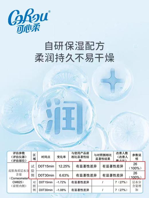 可心柔9137-40宠润3层40抽/40包/90抽/16包/120抽/16包保湿纸/KXR-976174/KXR-980430/KXR-981666 商品图5