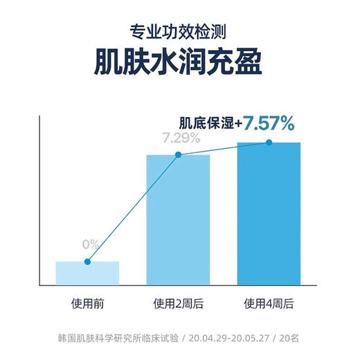 【一片润泽干燥肌】韩国Torriden桃瑞丹玻尿酸精华面膜/积雪草面膜 10片/盒 补水保湿 舒敏光泽 商品图2