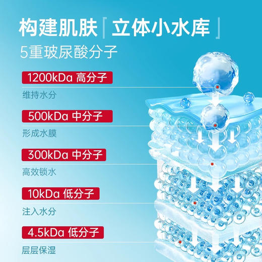 Torriden桃瑞丹棉片 补水保湿 妆前湿敷 晒后修复 皮肤降温 商品图9