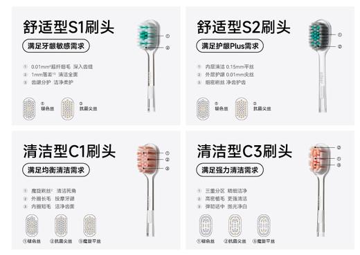 左点轻奢艺术牙刷（T1标准 哑面款 银色） 商品图5