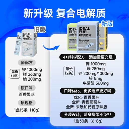 理想燃料 | 复合电解质30条/盒 原味青提葡萄味百香果味 商品图6