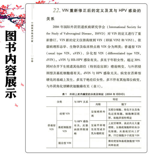 生殖道HPV感染与宫颈病变金力2025观点 金力 著 患有HPV感染或宫颈病变的女性避孕方法的选择 9787523524824科学技术文献出版社 商品图4