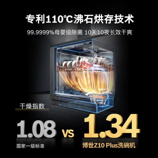 博世（BOSCH）博世20套墅级容量 国家级双认证洗碗机 110°密闭沸石烘干 母婴级除菌 240H储存Z10 PlUS SJU6ZMB11C 商品图1