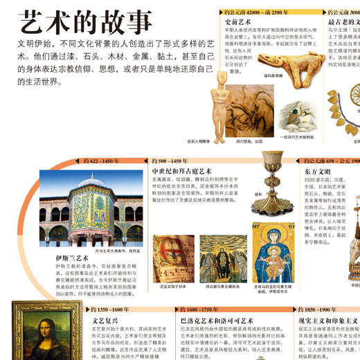 《DK万物大百科》 商品图6