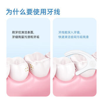 小鹿妈妈双线牙线棒超细舒适深洁经典牙签50支/盒*6盒 共300支 /个人护理 /口腔护理 /牙线/牙线棒 商品图7