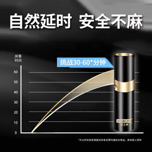杰士邦 延时喷雾 延时喷剂 湿巾 延时环 男用成人情趣用品 8ml 商品图2