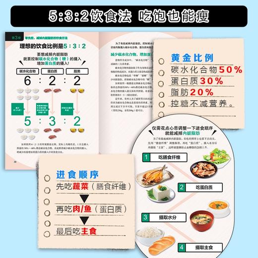 轻松减掉内脏脂肪的吃法 商品图2