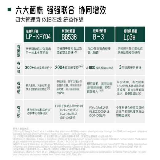 【BAT能耗引擎】呜咔实验室二元一菌益生菌益生元BAT激活剂乳酸菌菌粉 商品图5