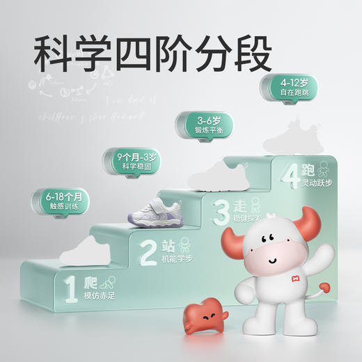 牧童春季新品软底学步鞋婴幼儿包头宝宝机能鞋防滑透气网面稳护鞋 商品图3