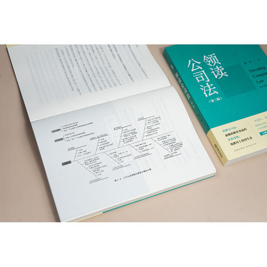 领读公司法（第二版）张力著 法律出版社 商品图6