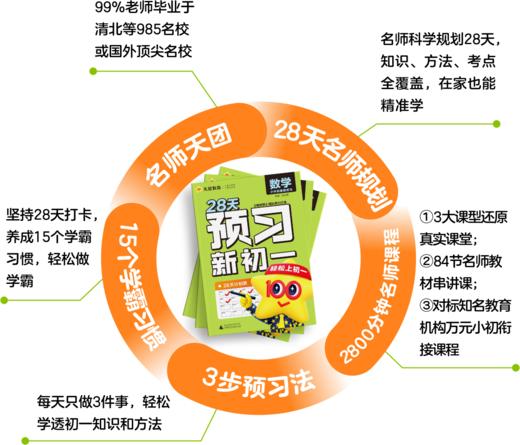 预习新初一 可选语文 数学（BS)  英语   全国版  名师带学 轻松上初一 广西师范大学出版社 商品图5