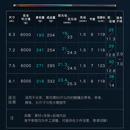空钩悟道锦粼旗舰彩虹版大物竿 轻量超硬鲢鳙竿碳素手竿钓鱼装备 商品图3