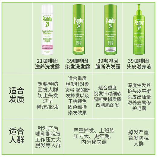 【清仓好价】德国朴兰图39咖啡因洗发水250ml/头皮滋养液200ml（效期至26.5-11随机发 无盒） 商品图3
