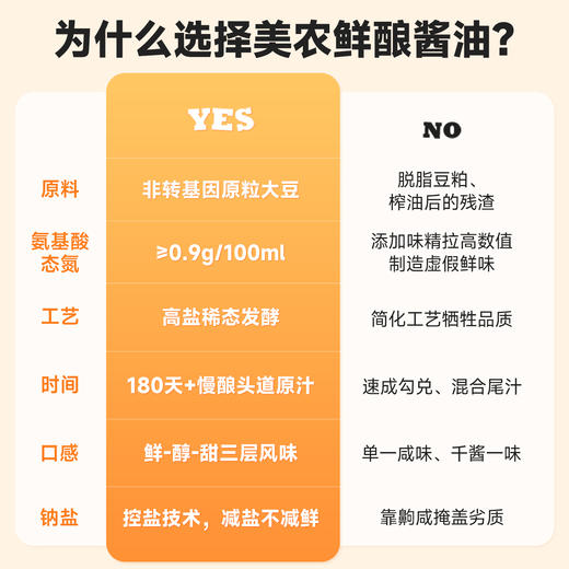 西域美农 鲜酿酱油（酿造酱油）纯粮慢酿，只取头道鲜  够鲜不齁咸 商品图1