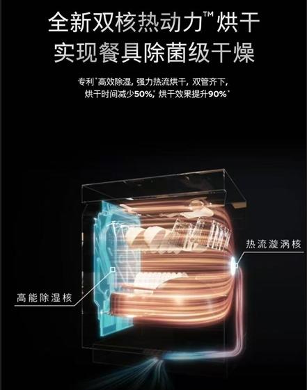 西门子（SIEMENS）【重磅新品】20+2套墅级大容量洗碗机 双核热动力 智感油污240小时长效抑菌存智能互联 SJ43HB66MC 商品图1