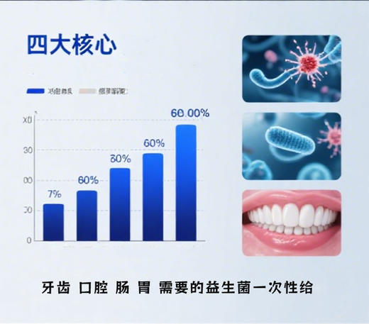 斯诺森齿助理卷曲乳杆菌复合片  牙齿营养 日本原装进品 口臭异味益生菌 商品图9