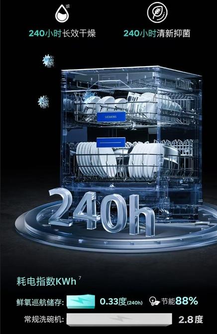 西门子（SIEMENS）【重磅新品】20+2套墅级大容量洗碗机 双核热动力 智感油污240小时长效抑菌存智能互联 SJ43HB66MC 商品图4