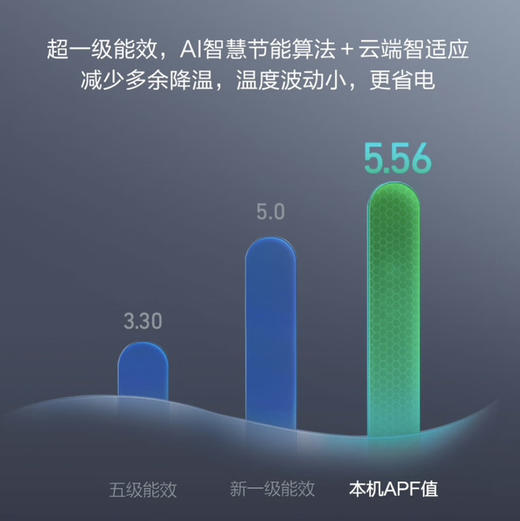 海尔（Haier）空调 KFR-35GW/W500-1星爵 商品图8