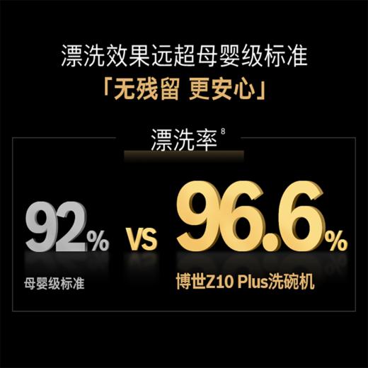 博世（BOSCH）博世20套墅级容量 国家级双认证洗碗机 110°密闭沸石烘干 母婴级除菌 240H储存Z10 PlUS SJU6ZMB11C 商品图2